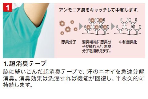 デオドラント(消臭)