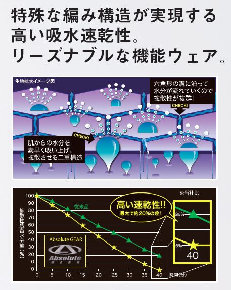 DRY_QUICKLY 4.3oz 長袖ポロシャツ(高い吸水速乾性) 50130 S～3Lサイズ